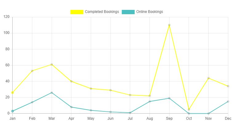 equipment rental software analytics